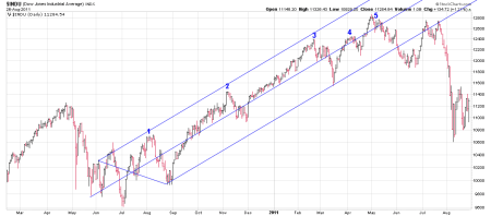 08-27-11 FIVE STEP TREND