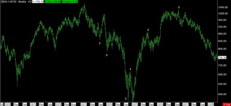1970 to 1978 DJ INDUSTRIALS