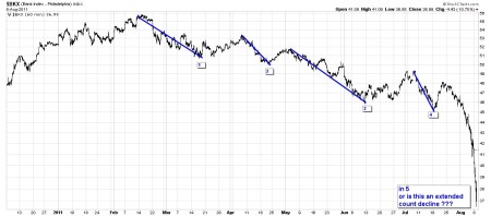 08-08-11 BKX 60 MINUTE BARS
