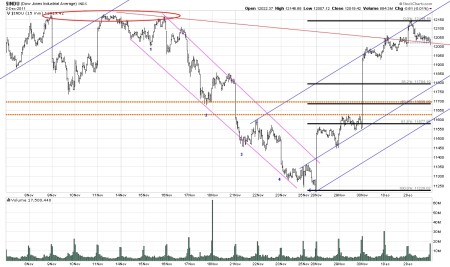 12-03-11 DJI 15 Min