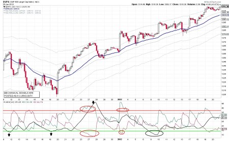 01:21:12 - 60 Minute SPX - 5 Day EMA Buy_Sell Signal