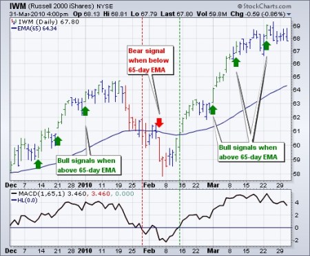 ELDER IMPULSE SYSTEM