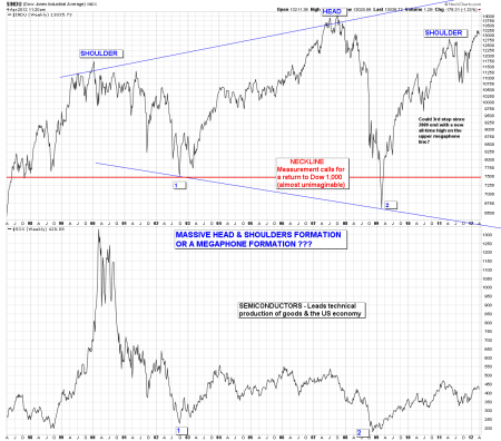 04-04-12 VERY LONG TERM