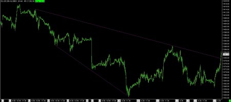 04-17-12 June SP 500 Futures 24 Minute Bars