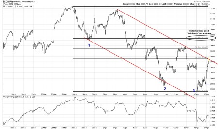 04-17-12 Nasdaq Composite 15 Minute Bars
