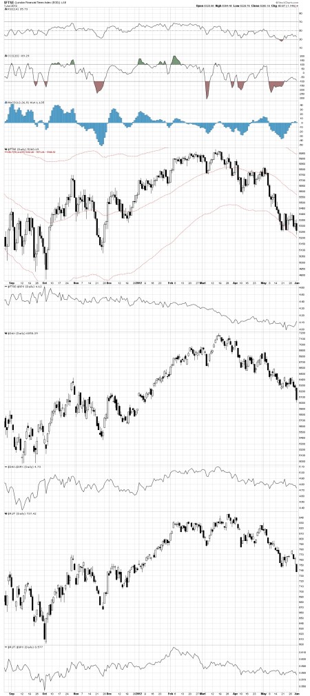 06-02-12 FTSE & DAX & RUT DAILY BARS