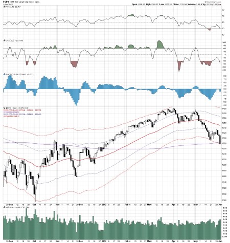 06-02-12 SPX DAILY BARS