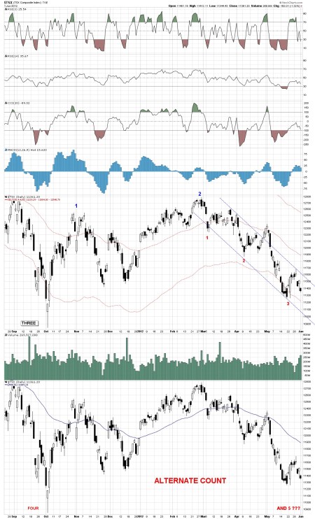 06-02-12 TSX DAILY BARS