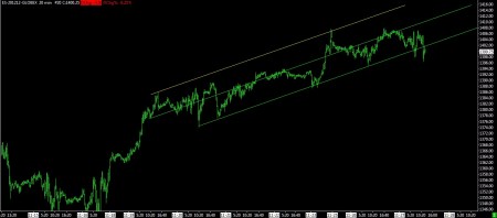 11-27-12 SP FUTURES 20 MIN BARS