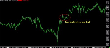 11-30-12 SP FUTURES 10 MIN BARS