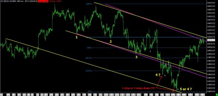 11-30-12 SP FUTURES 160 MIN BARS