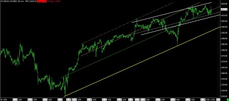 11-30-12 SP FUTURES 30 MIN BARS