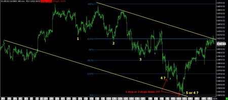12-03-12 SP FUTURES 160 MIN BARS