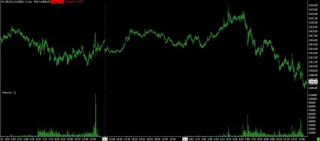 12-03-12 SP FUTURES 3 MIN BARS