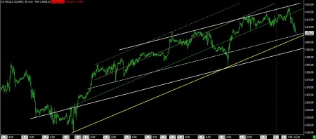 12-03-12 SP FUTURES 30 MIN BARS
