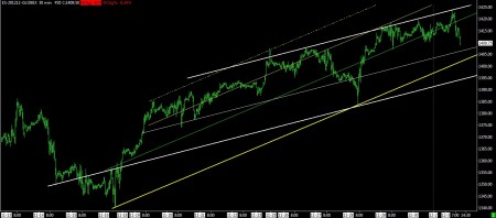 12-03-12 SP FUTURES 30 MIN BARS