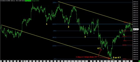 12-04-12 SP FUTURES 160 MIN BAR