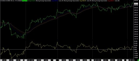 12-10-12 5 DAY EMA 60 MIN BARS