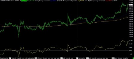 12/11/12 - 10 DAY EMA SYSTEM - SP FUTURES 15 MIN BAR