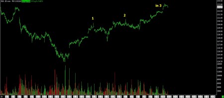 12-11-12 DIA 20 MIN BARS