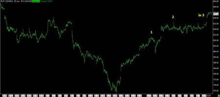 12-11-12 RUT 20 MIN BARS