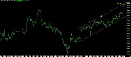 12-11-12 SOX 20 MIN BARS