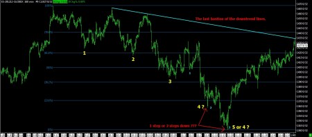 12-11-12 SP FUTURES 160 MIN BARS