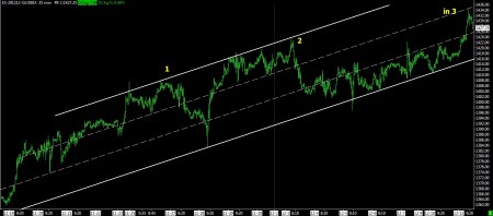 12-11-12 SP FUTURES 35 MIN BARS