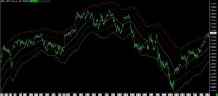 12-12-12 INDUSTRIALS 60 MIN BAR WITH ENVELOPES - 2