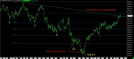 12-12-12 SP FUTURES 135 MIN BARS WITH TRENDLINE & FIBONACCI RETRACEMENT