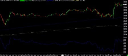 12-12-12 SP FUTURES 5 MIN BARS WITH 5 DAY EMA SYSTEM