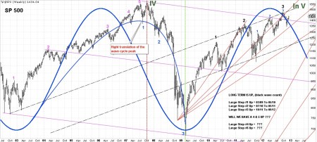 12-12-12 SPX WEEKLY BARS WITH WAVE COUNT & CYCLE