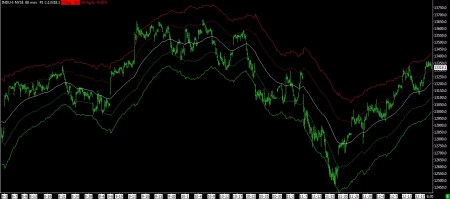 12-19-12 IND 60 MIN BARS