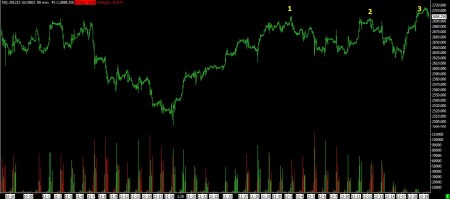 12-19-12 NASDAQ 80 MIN BARS