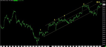 12-19-12 SOX 20 MIN BARS