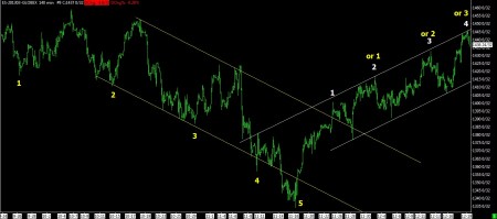 12-19-12 SP FUTURES 140 MIN BARS