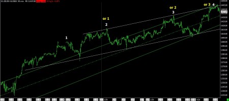 12-19-12 SP FUTURES 50 MIN BARS
