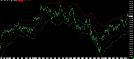 12-19-12 SPX 60 MIN BARS