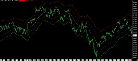 12-27-12 IND 60 MINUTE BARS