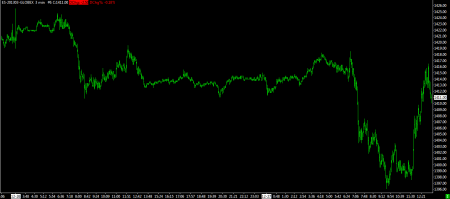 12-27-12 SP FUTURES 3 MINUTE BARS