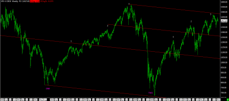 12-27-12 SPX WEEKLY BARS