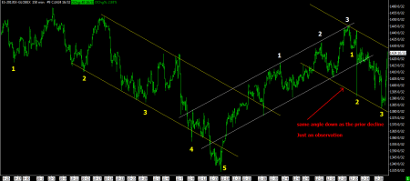 12-31-12 SP FUTURES 150 MINUTE BARS