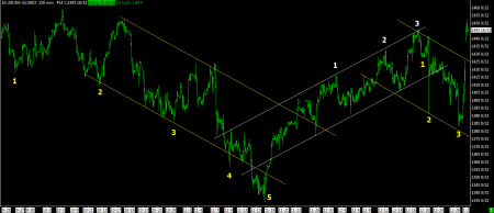 01-02-13 SP FUTURES 150 MIN BARS
