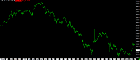01-04-13 APPLE 60 MIN BARS