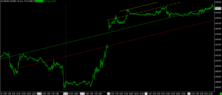 01-04-13 SP FUTURES 10 MIN BARS