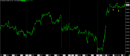 01-04-13 SP FUTURES 30 MIN BARS