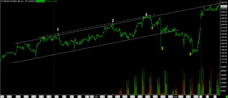 01-04-13 SP FUTURES 60 MIN BARS 2
