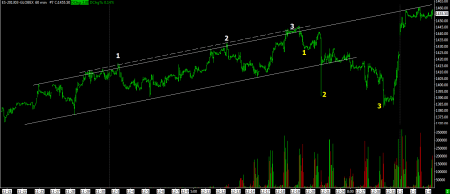 01-04-13 SP FUTURES 60 MIN BARS