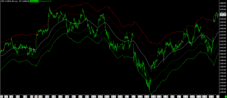 01-04-13 SPX ENVELOPE 60 MIN BARS