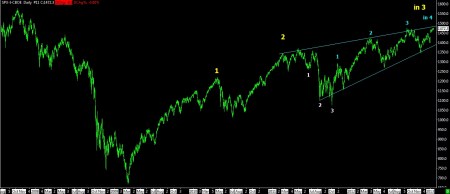 01-16-12 SPX DAILY BARS - 1